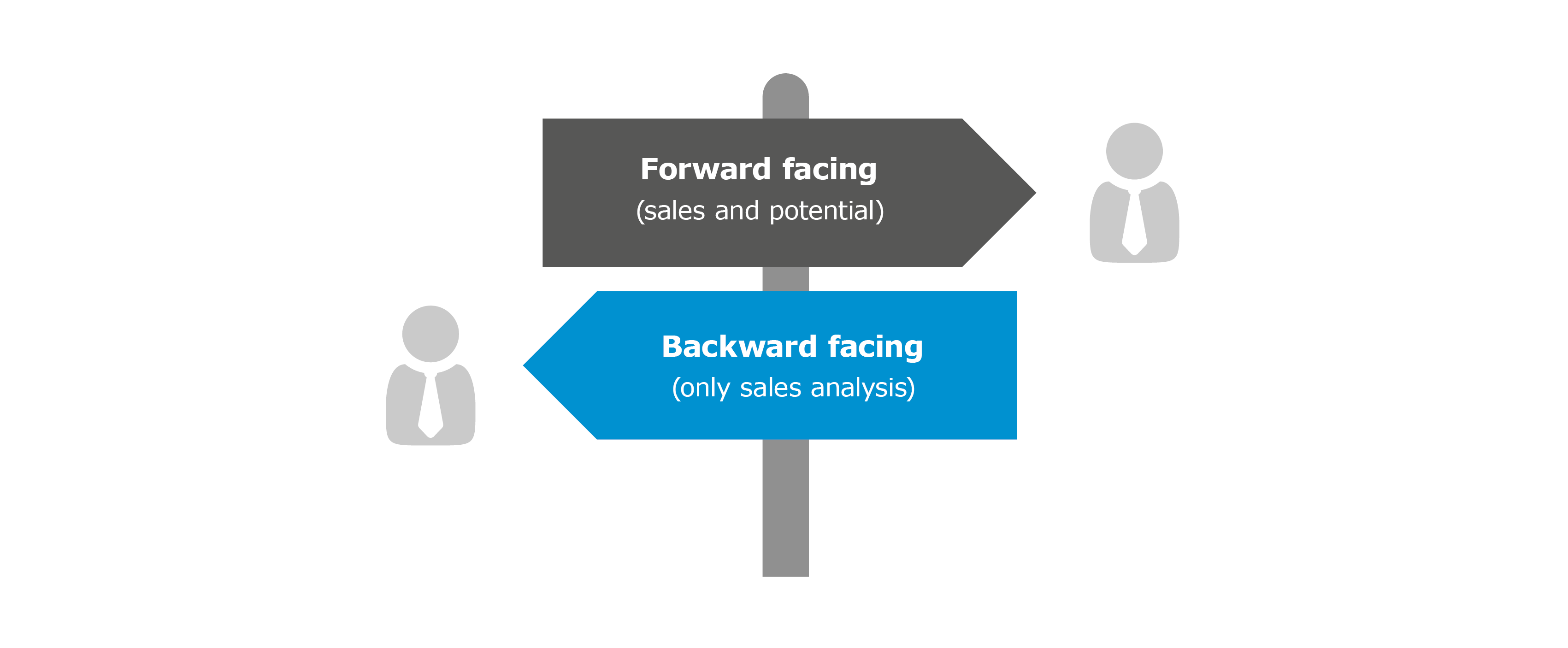 Road sign two directions of customer segmentation