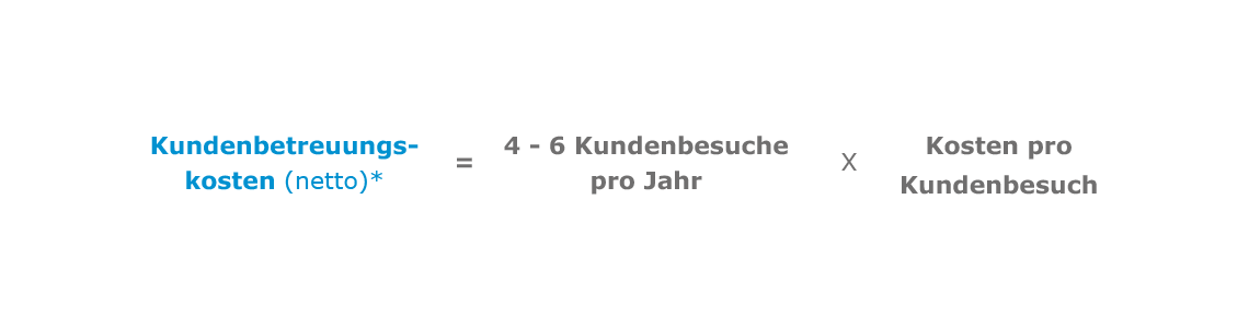 Rechnung Netto-Kundenbetreuungskosten