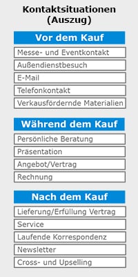 Kontaktsituationen