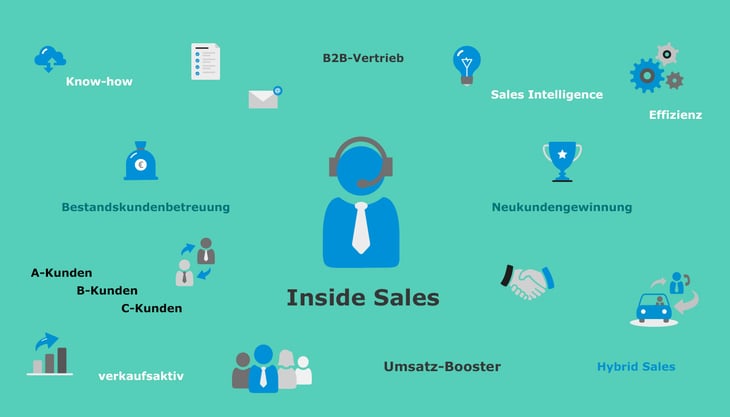 200910_title-inside-sales-aufgaben