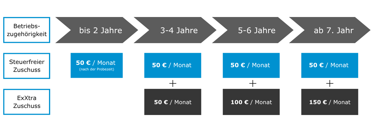 Benefitmodell-1