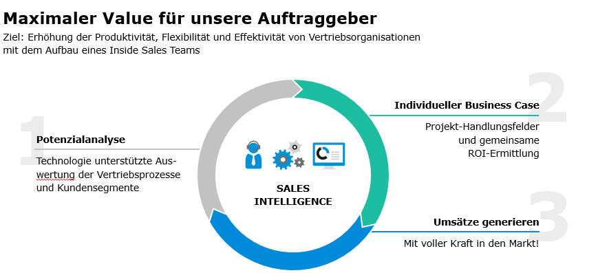 Grafik-Sales-Intelligence