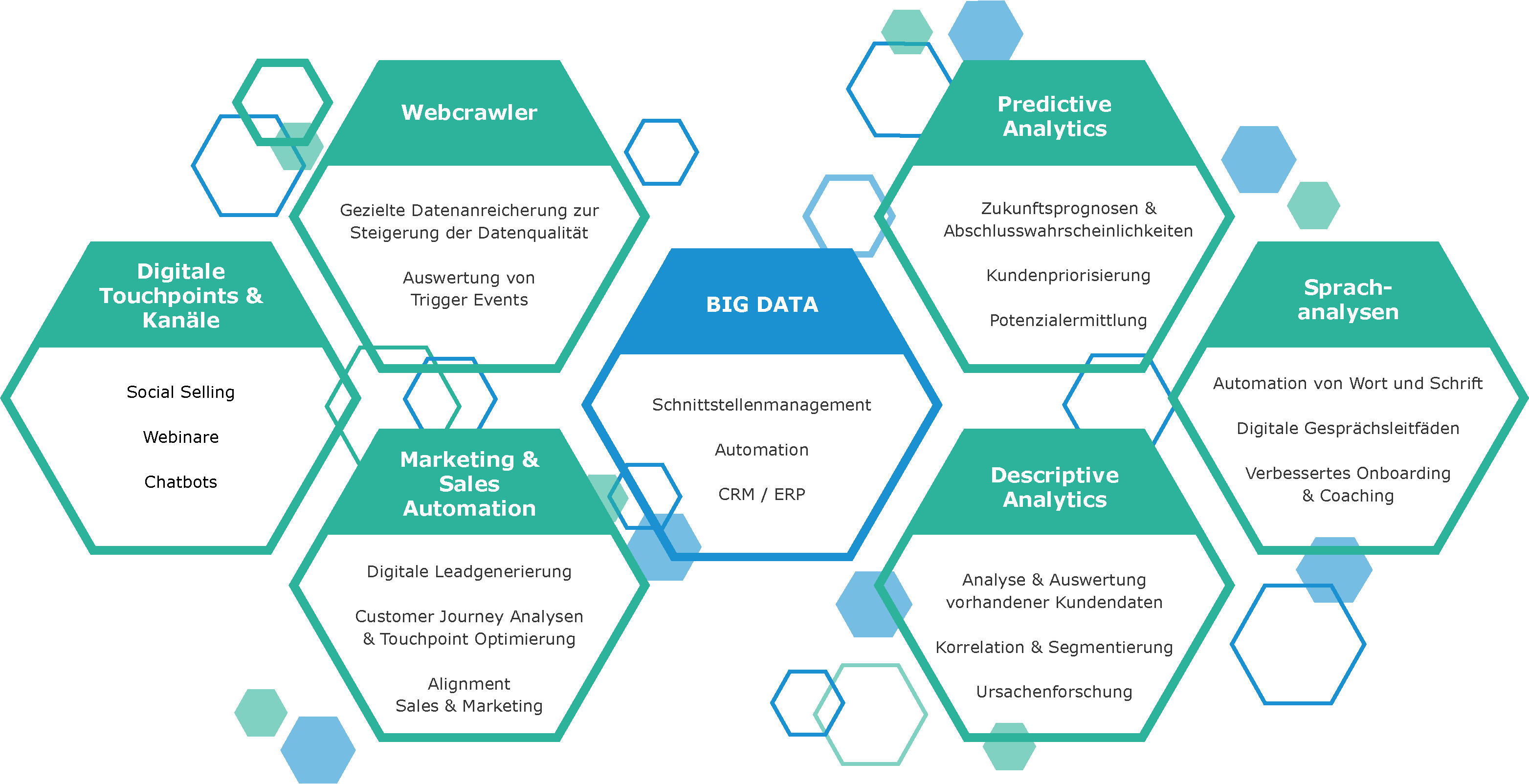 Grafik_Übersicht-Sales-Technologien_quer
