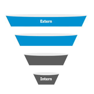 Leadgenerierung Extern