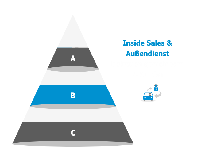 Hybridvertrieb Inside Sales