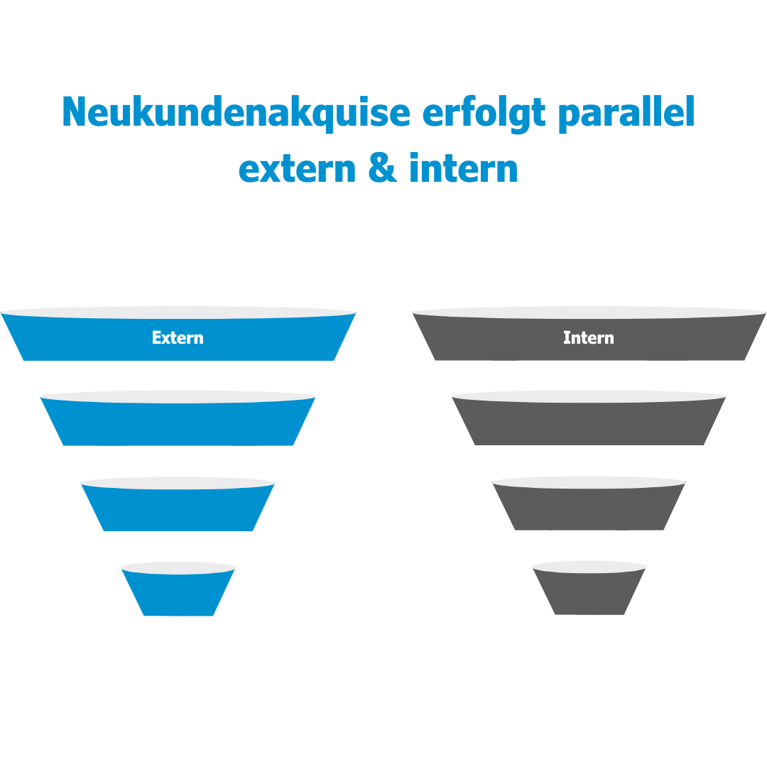 Neukundenakquise extern & intern