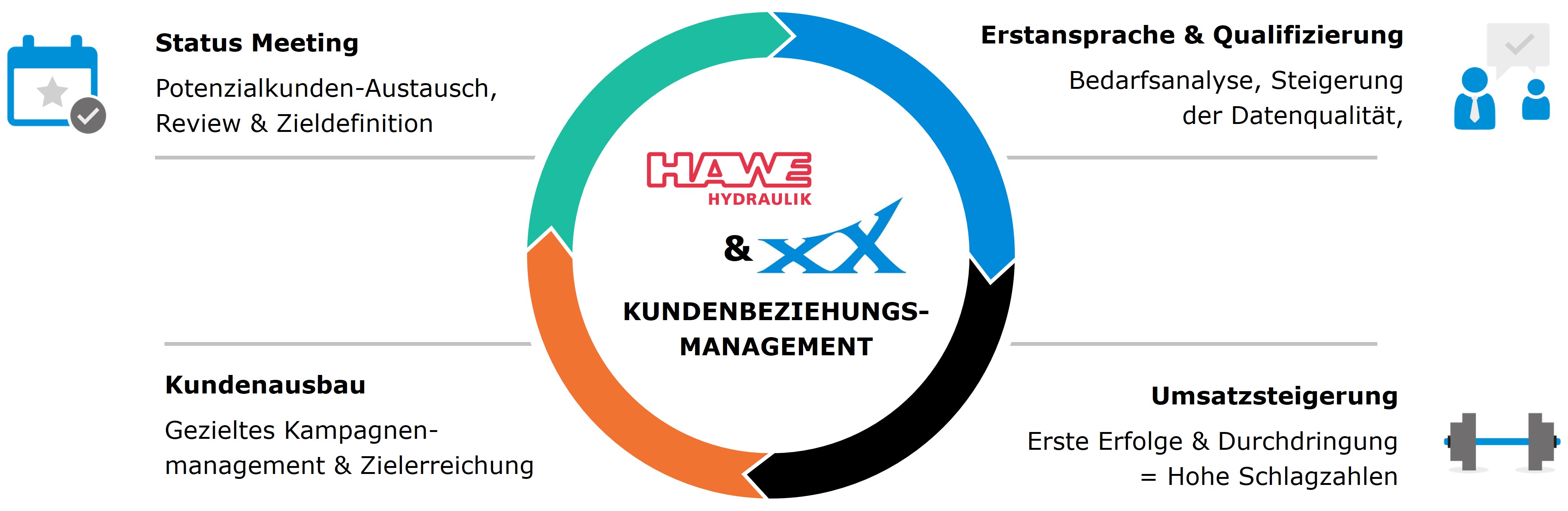 Kundenbeziehungsmanagement