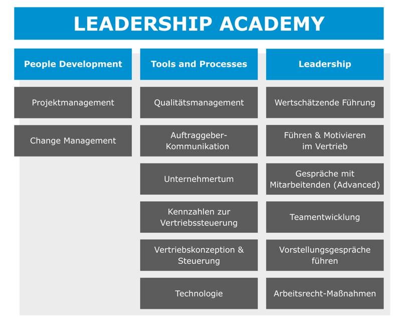 Leadership Academy