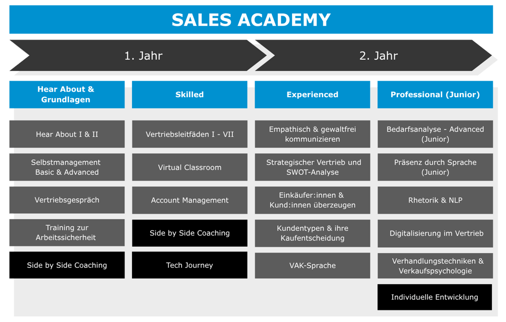 Sales Academy (2)