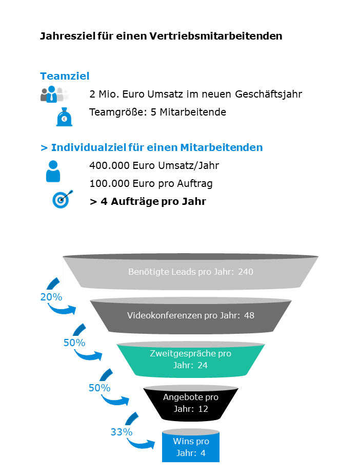 Sales-Funnel-Grafik-1