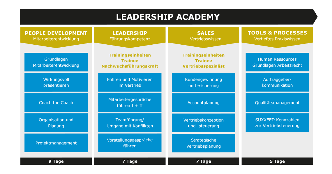 Talentmanagement-Leadership-AcademyNEU-1
