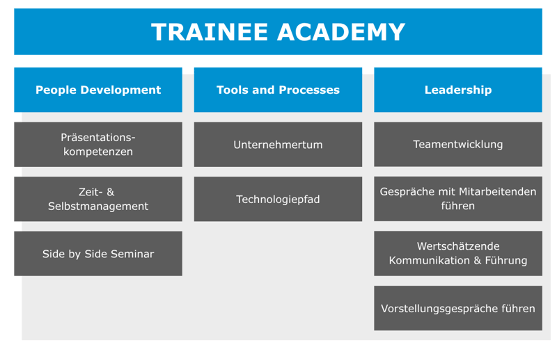 Trainee-Academy