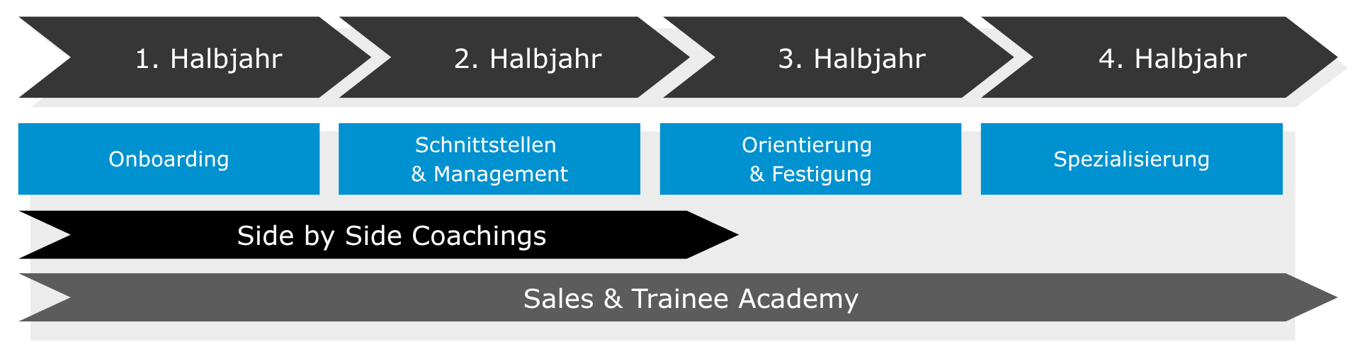 Traineeprogramm-1