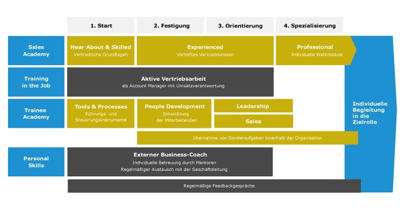 Traineprogramm-bei-SUXXEED-2