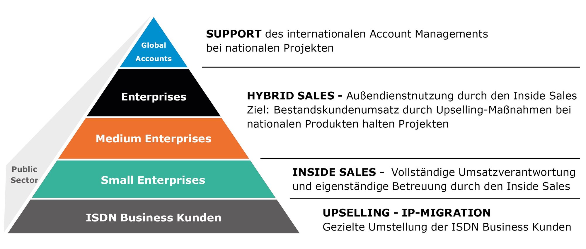 Vodafone_Pyramide