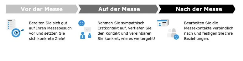 3-Phasen-eines-erfolgreichen-Messebesuchs